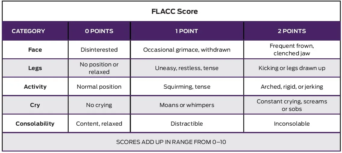 What Is Flacc Pain Scale And How It Works